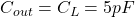 C_{out} = C_L = 5 pF