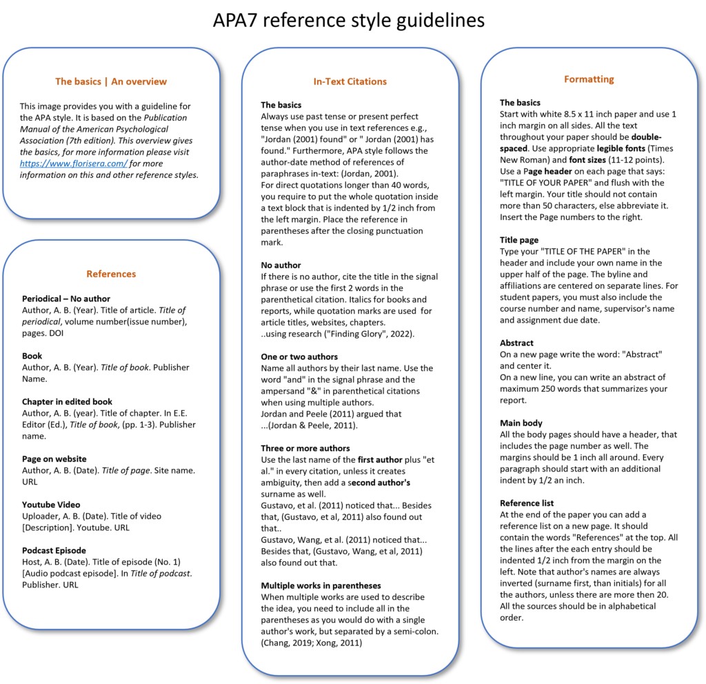 APA7 style guideline overview