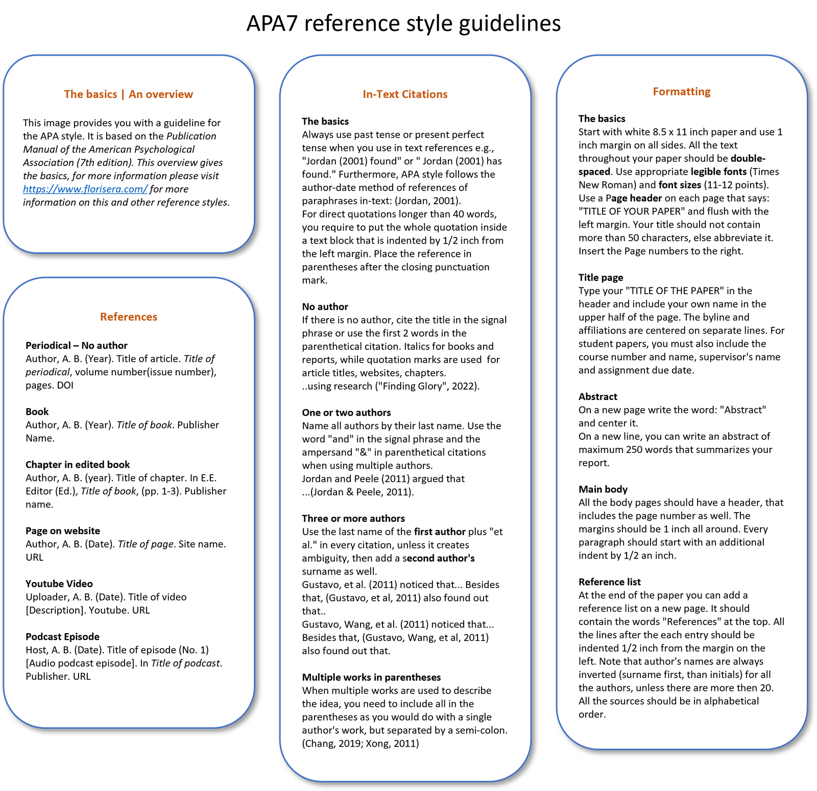 APA References Page Formatting and Example