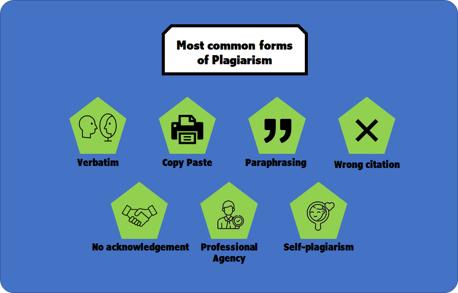 plagiarism for phd students