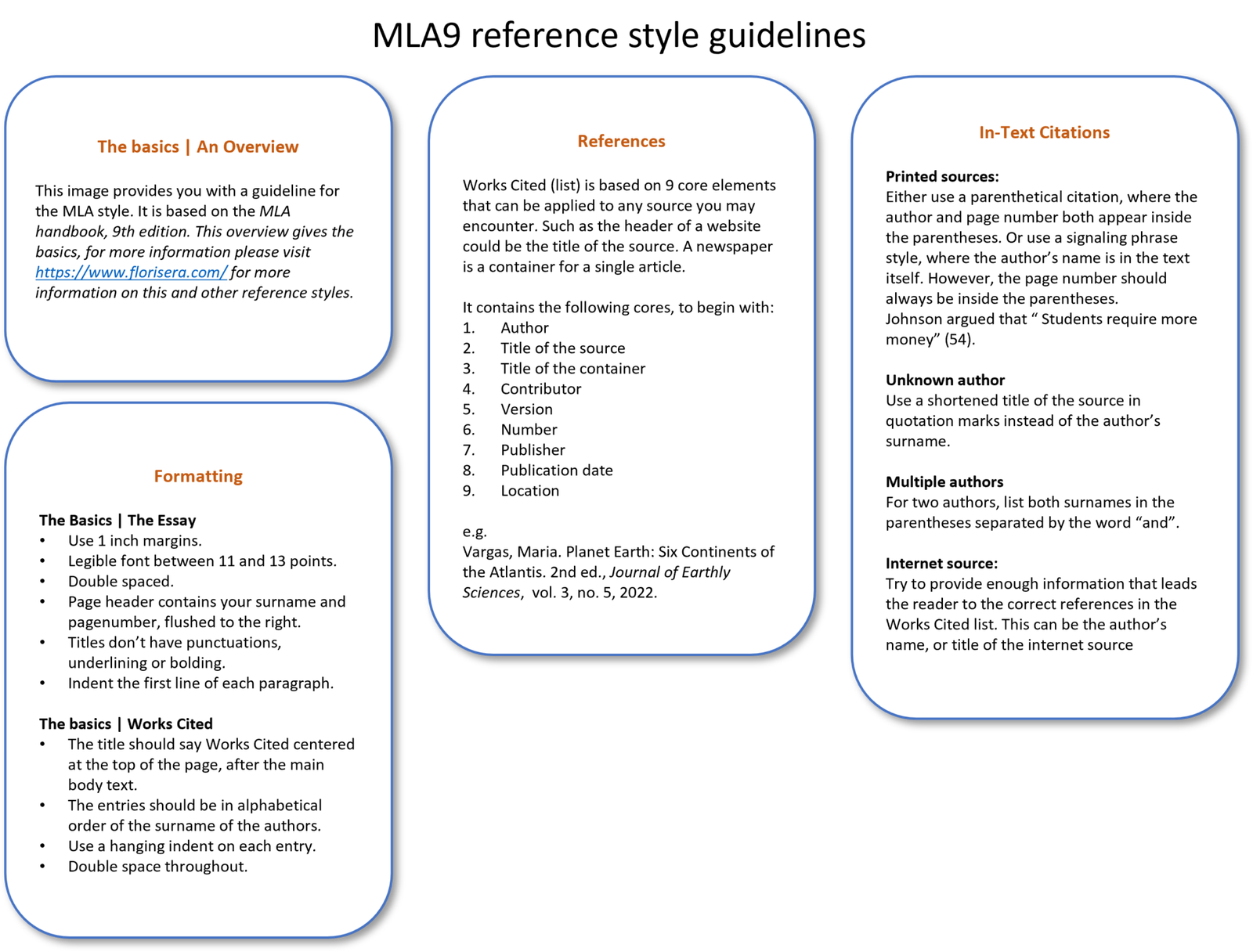 mla-referencing-explanation-and-examples