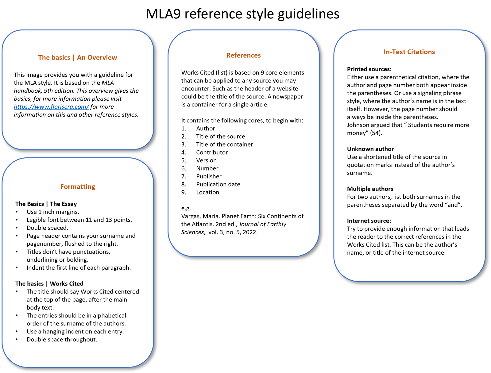 MLA Referencing Explanation And Examples