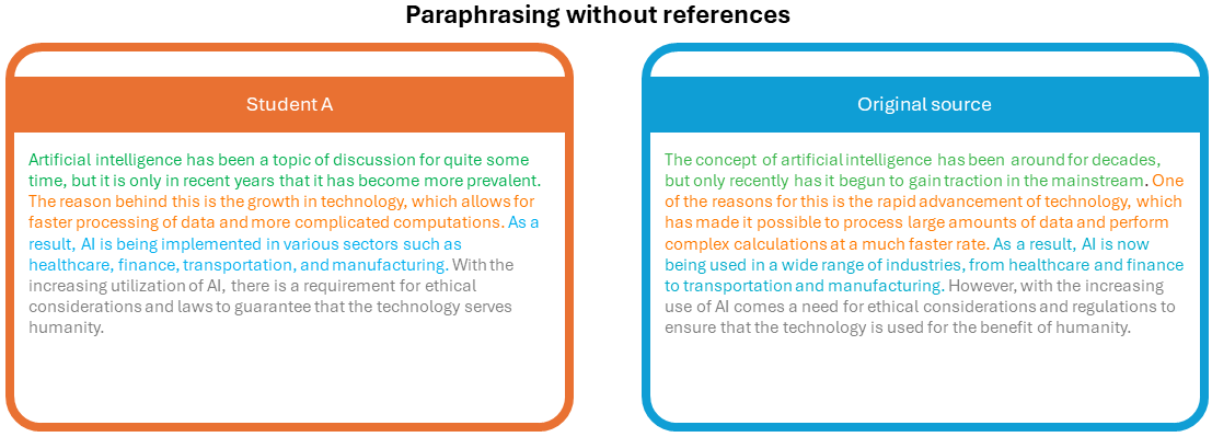 A good example of paraphrasing without any citations