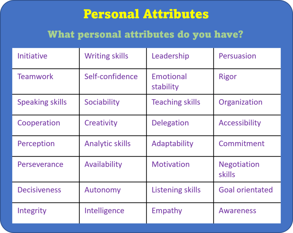 30 Attributes you should mention during an interview