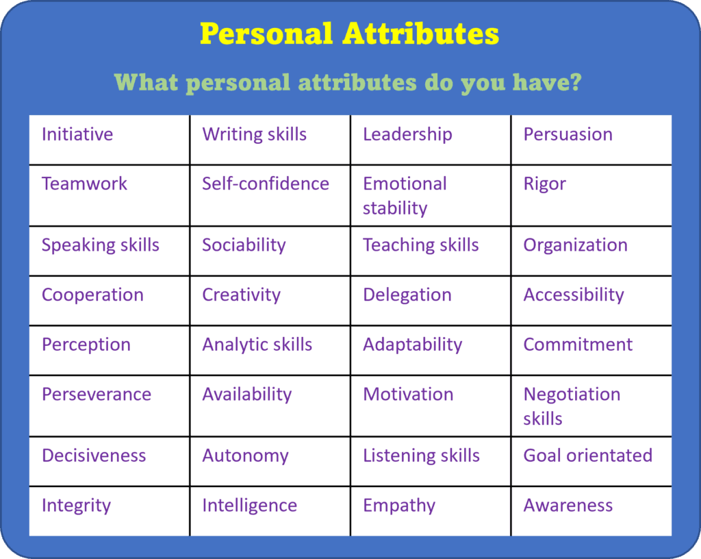 30 Attributes you should mention during an interview