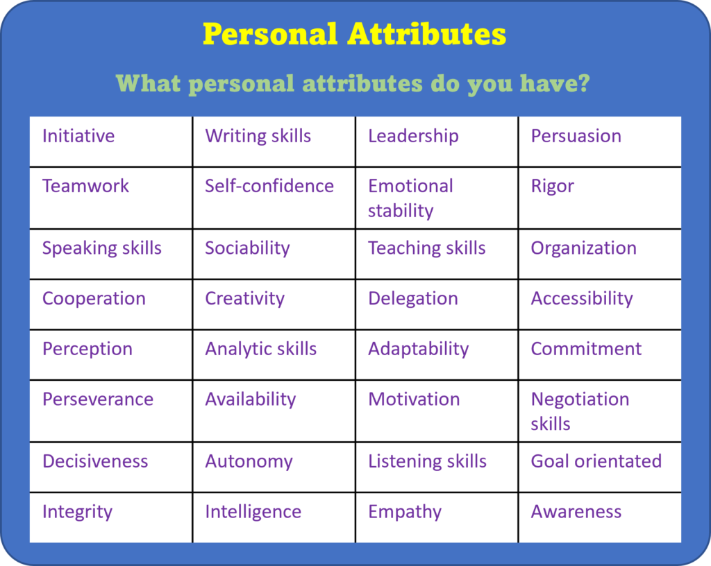 30 Qualities And Attributes Job Interviewers Seek Out