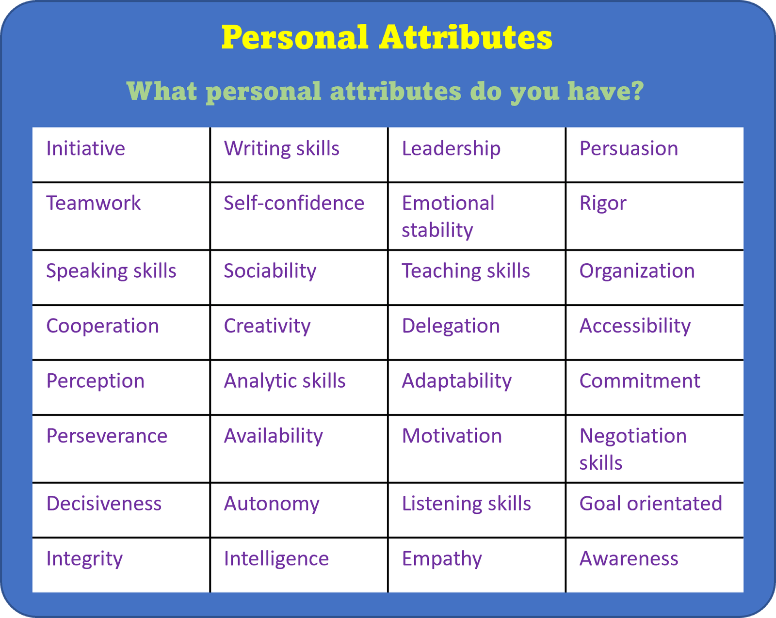 Top 10 Personal Attributes