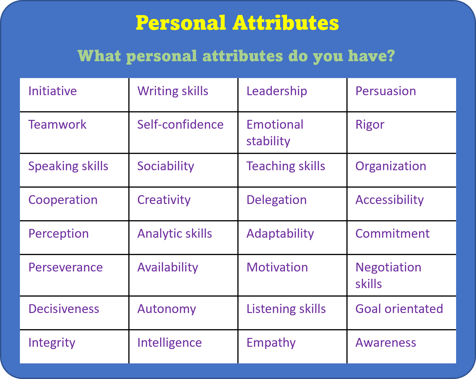 30 Qualities And Attributes Job Interviewers Seek Out