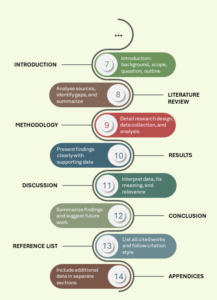 Dissertation Concept Example Dissertation | Examples and templates - Florisera