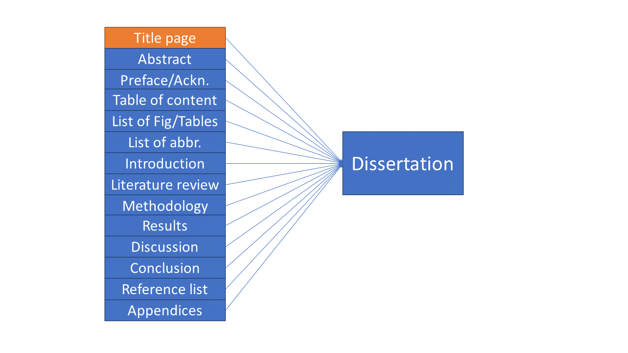 university of leeds dissertation title page