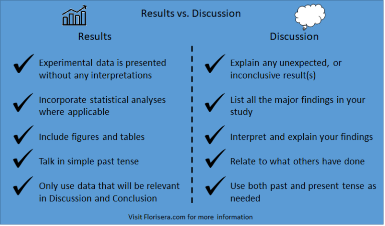 results vs discussion in research