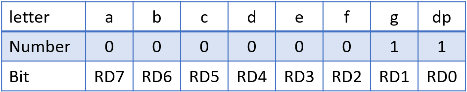 Mapping PIC pins to 7segment pins