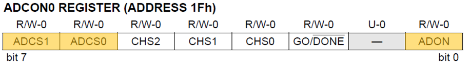 ADCON0 Register PIC16F877A