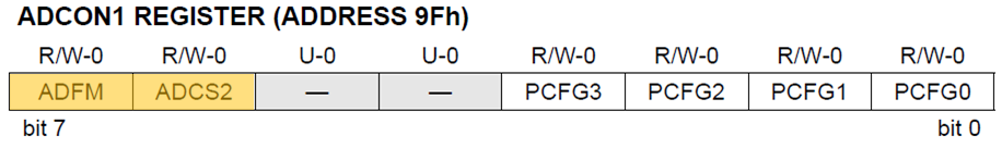 ADCON1 Register PIC16F877A