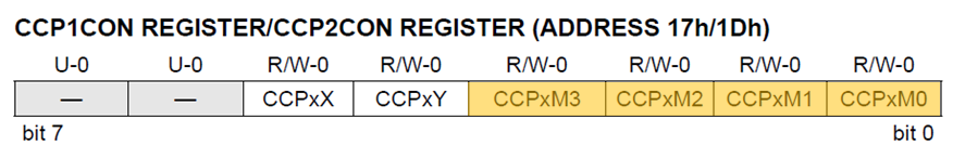 CCP1CON Register PIC16F877A