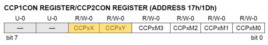 CCP1CON Register PIC16F877A