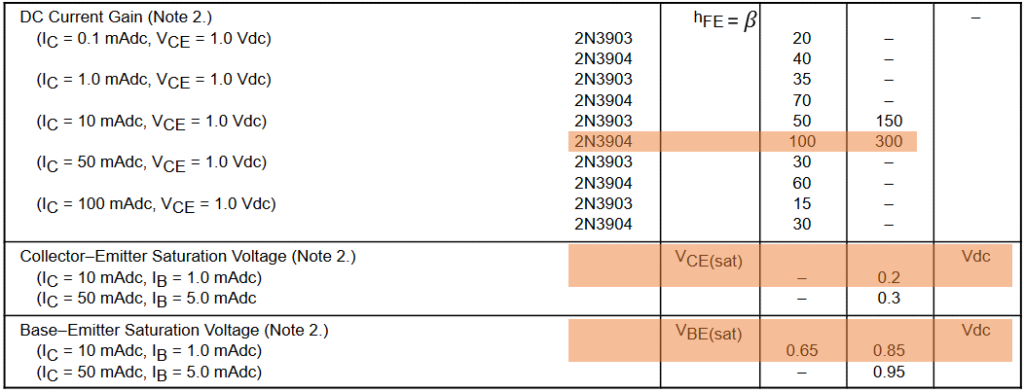 Fig 5. Characteristics of the 2N3904; Gain, VBE and VCE.