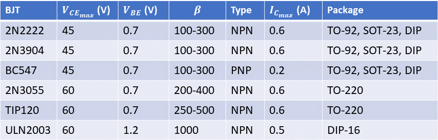 Common type of diodes