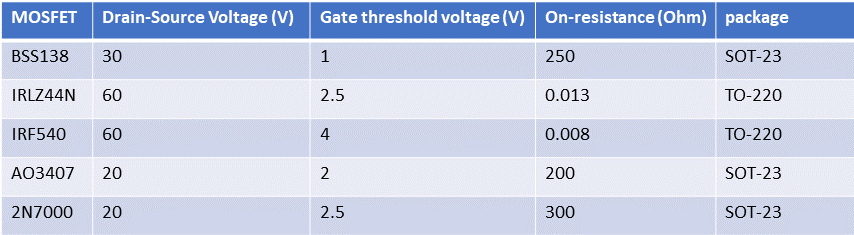 Common types of MOSFETs