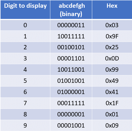 Connecting PIC16F877A with 7-Segment display - Your studyhack