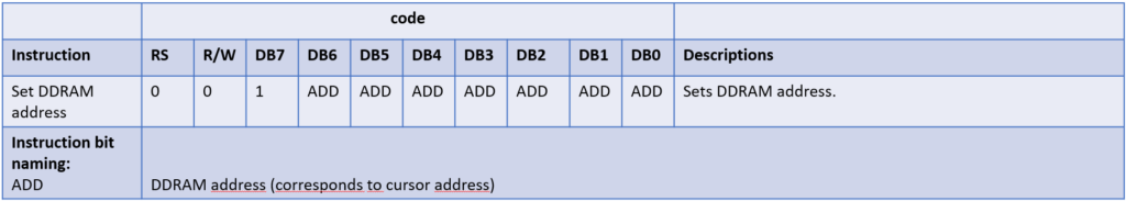 Instruction to send the command to set the cursor at a specific address.