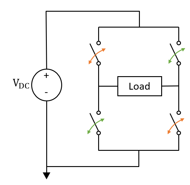 A representation of the H-Bridge.