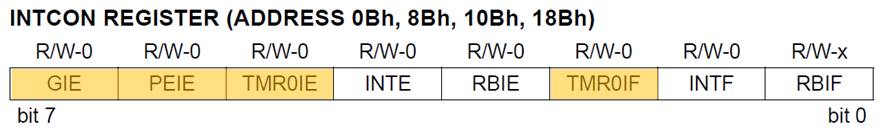 INTCON register