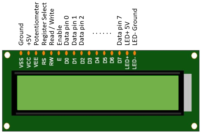 Fig 1. LCD screen with its pin diagram.