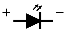 Electronic symbol of an LED.