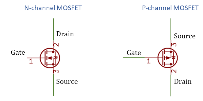 Symbol of an N-channel and P-channel MOSFET.