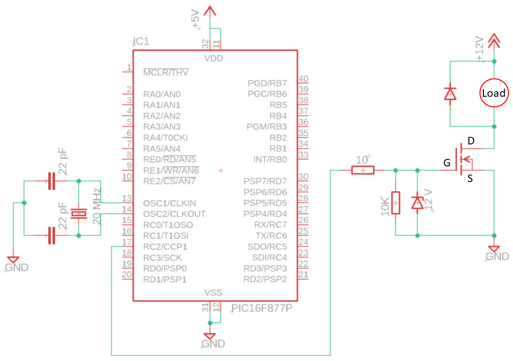 Circuit diagram of a PIC16F877A interfaced with a N-channel MOSFET that drives a certain load.