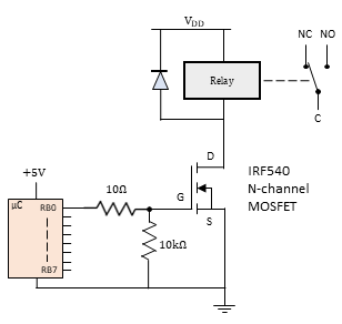 Using a MOSFET to switch the relay on/off.