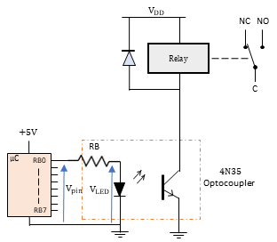 Typical setup of an optocoupler driving a relay system. Notice how the microcontroller is completely isolated from the right side.