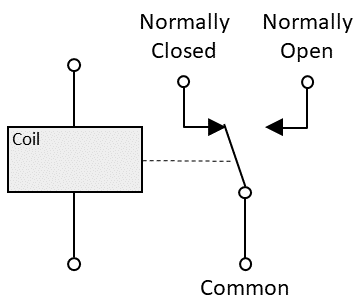 Schematic of a relay, with Normally Closed (NC), Normally Open