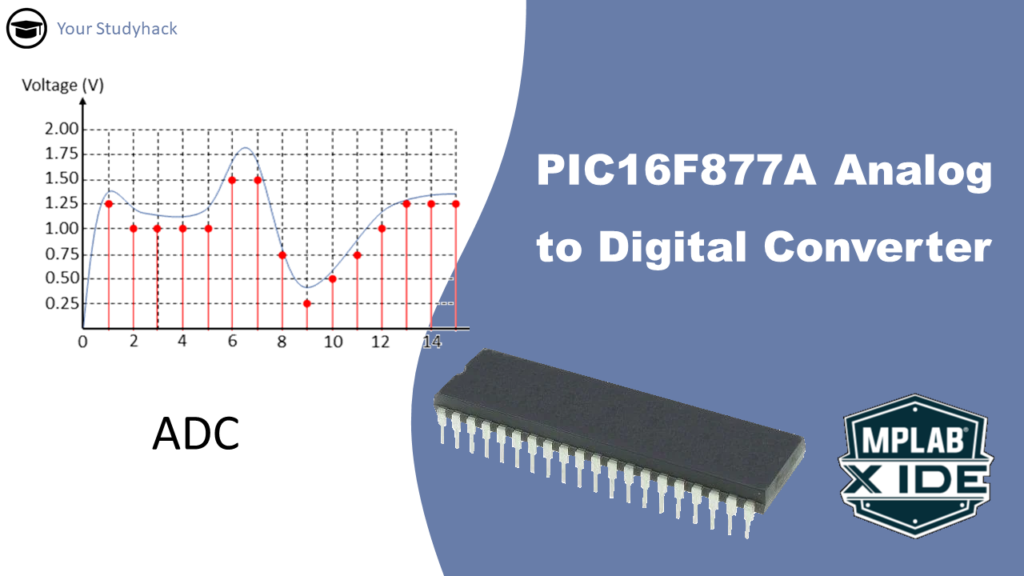 Featured image of the PIC16F877A analog to digital converter