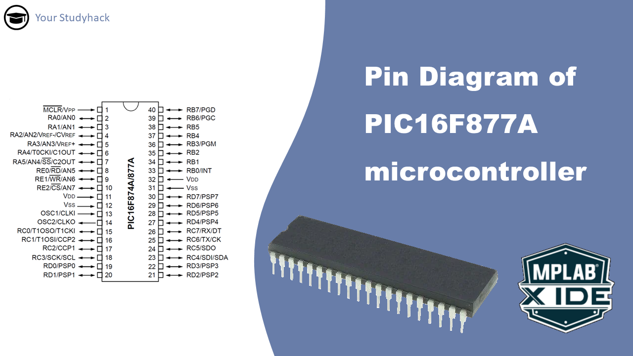 Featured image of the Pin diagram of the PIC16F877A microcontroller