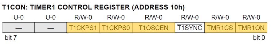 T1CON register