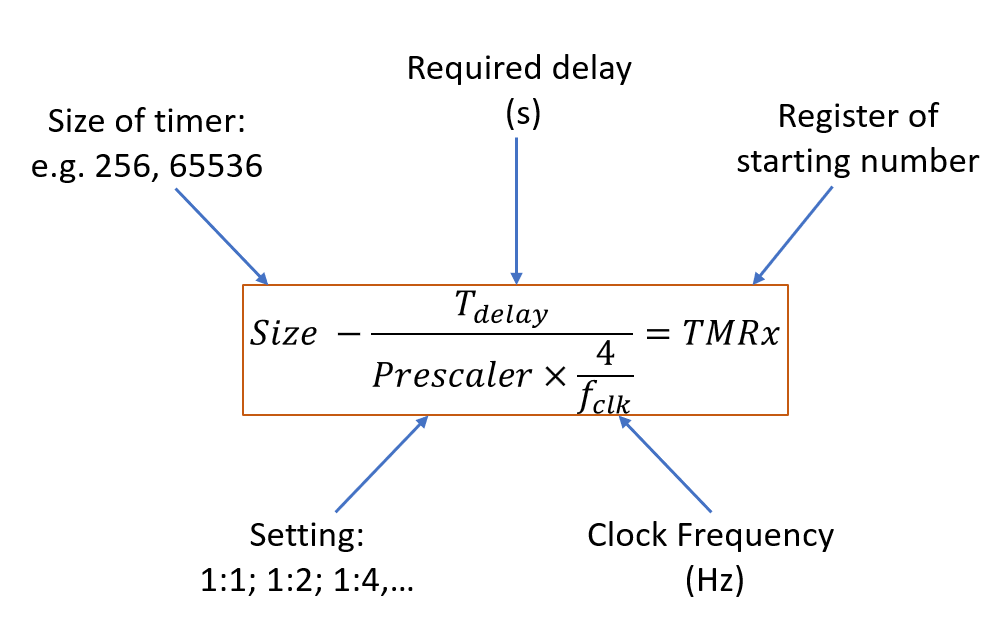 Timer example