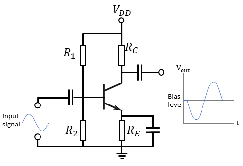 Fig 8. The schematic for a standard class A amplifier.