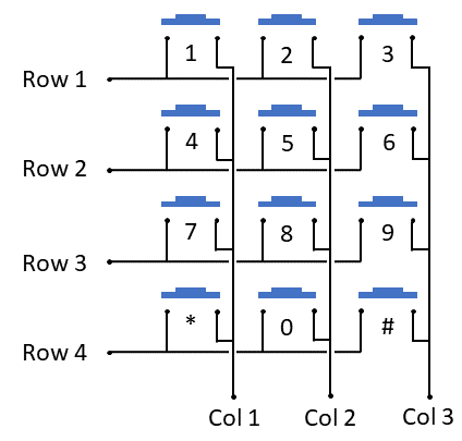 Illustration of the 12 buttons on the keypad, with their connections.