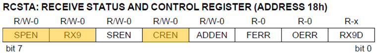 RCSTA Register PIC16F877A