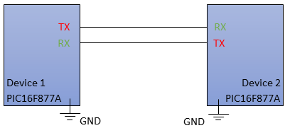 Asynchronous (UART) Full-Duplex