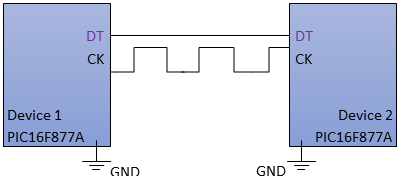 Synchronous (USRT) Half-Duplex