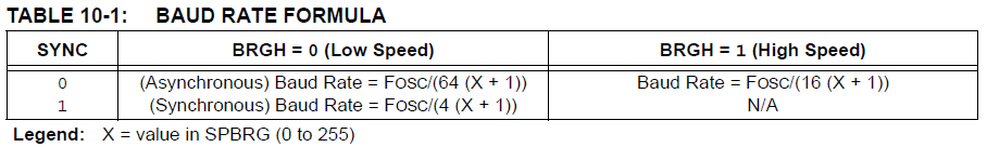 Baud rate formula