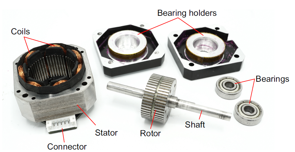 Fig 12. Fig taken from: Absolute Position Detection in 7-Phase Sensorless Electric Stepper Motor, Vincent Groenhuis1;, Gijs Rolff2, Koen Bosman3, Leon Abelmann1;4, Stefano Stramigioli1