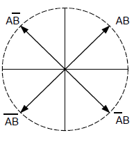 Fig 5. Full drive.