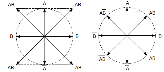 Fig 6. Left: 2-1-2 phase, with the 2 phase torques being larger then the 1 phase torques. Right: 2-1-2 phase constant torque.