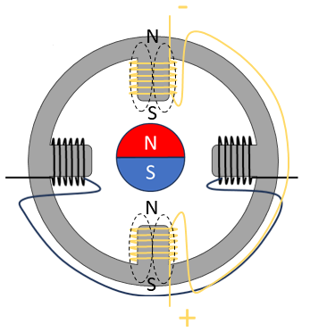 Fig 3. Two coils energized to create more torque.