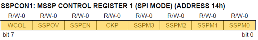 SSPCON Register PIC16F877A