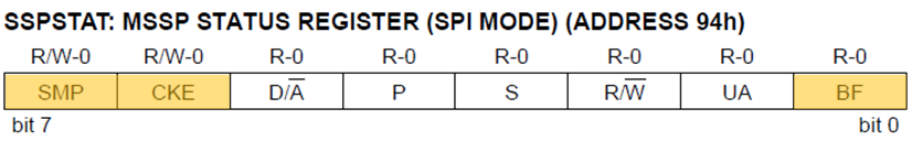 SSPSTAT register 16F877A